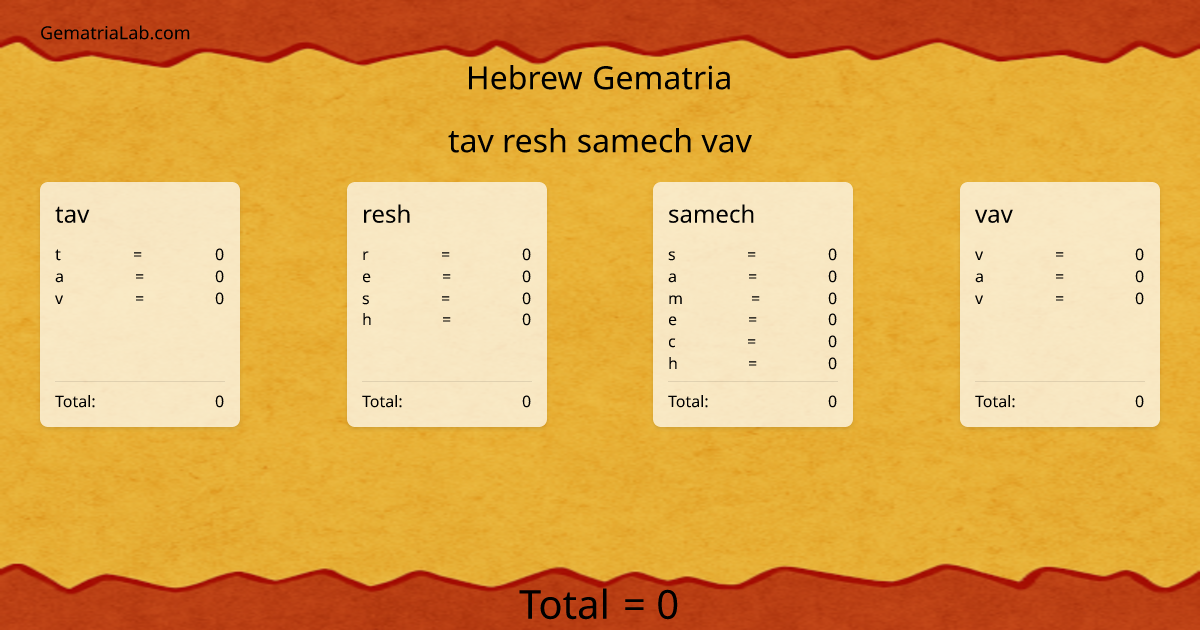 tav resh samech vav in hebrew Gematria